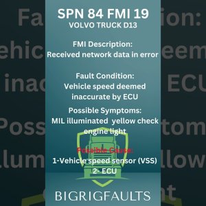 SPN 84 FMI 19 Volvo VNL Truck D13 Fault Code